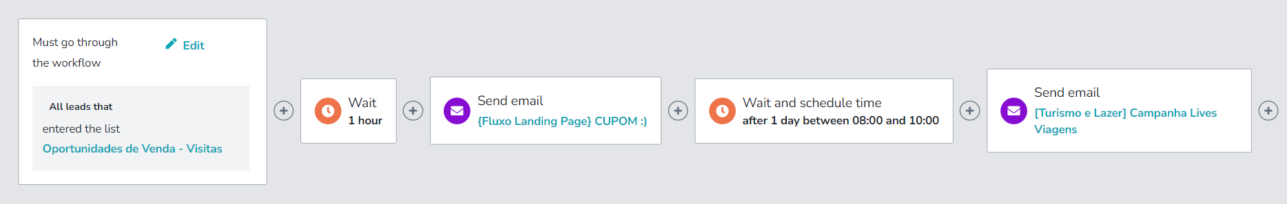 How is the action wait time calculated in a workflow?