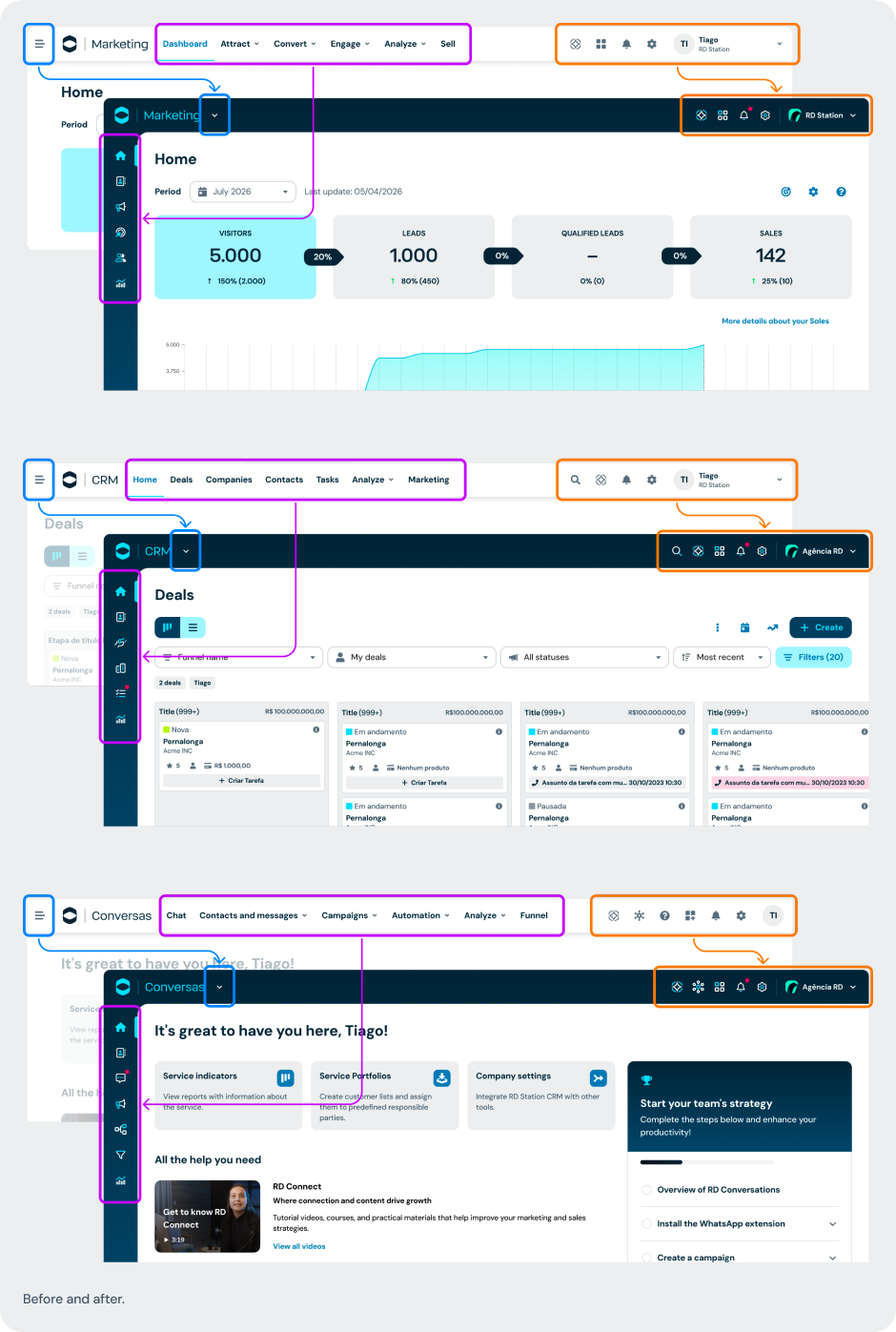 The New Navigation Structure of RD Products